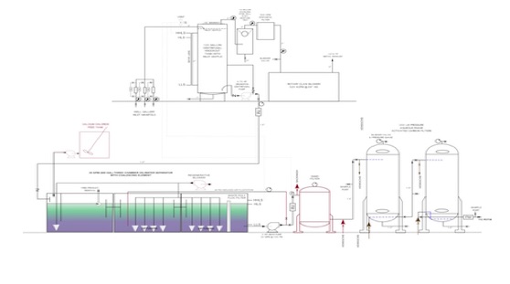 Vacuum Extraction PID Drawing Atlanta GA